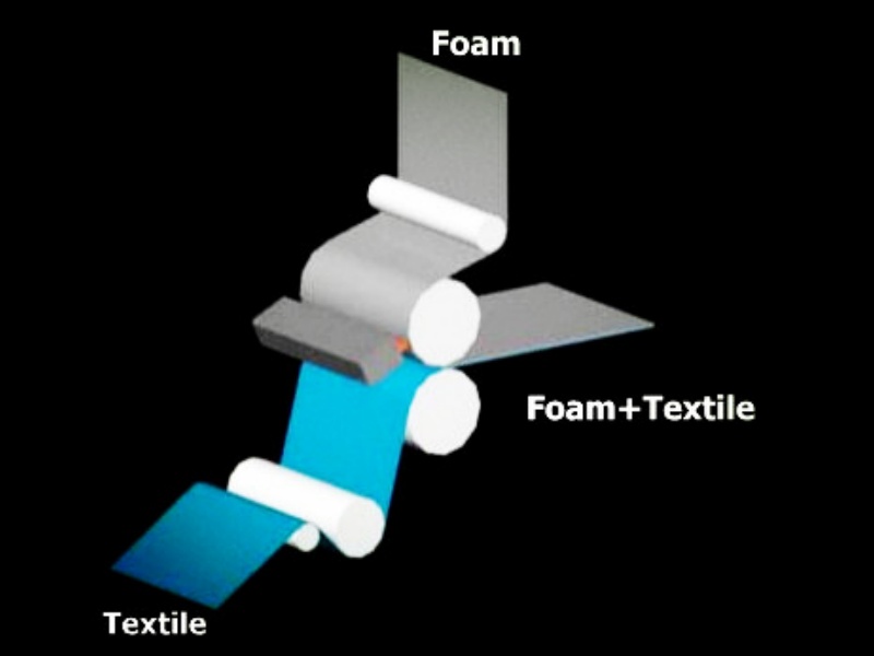 flame laminating machine process