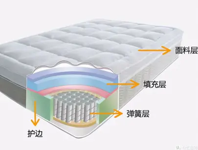 glue spray mattress